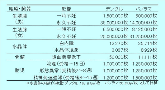 歯科用CTについて